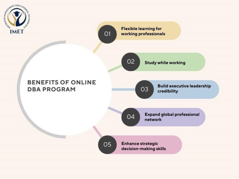 Doctorate in Business Administration