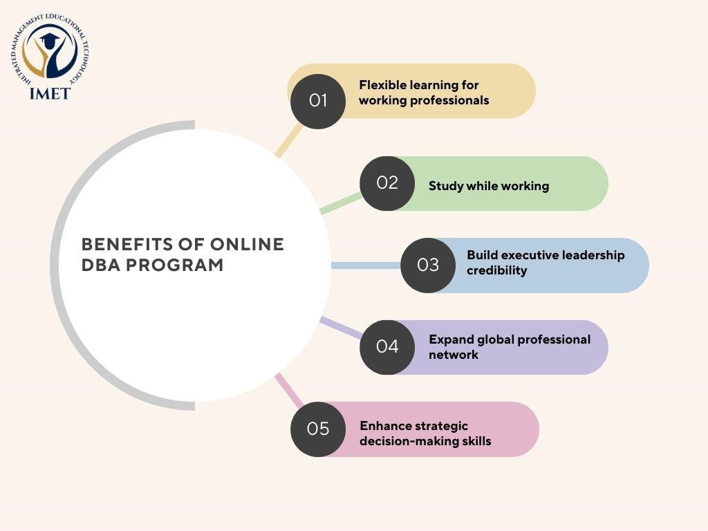 Doctorate in Business Administration