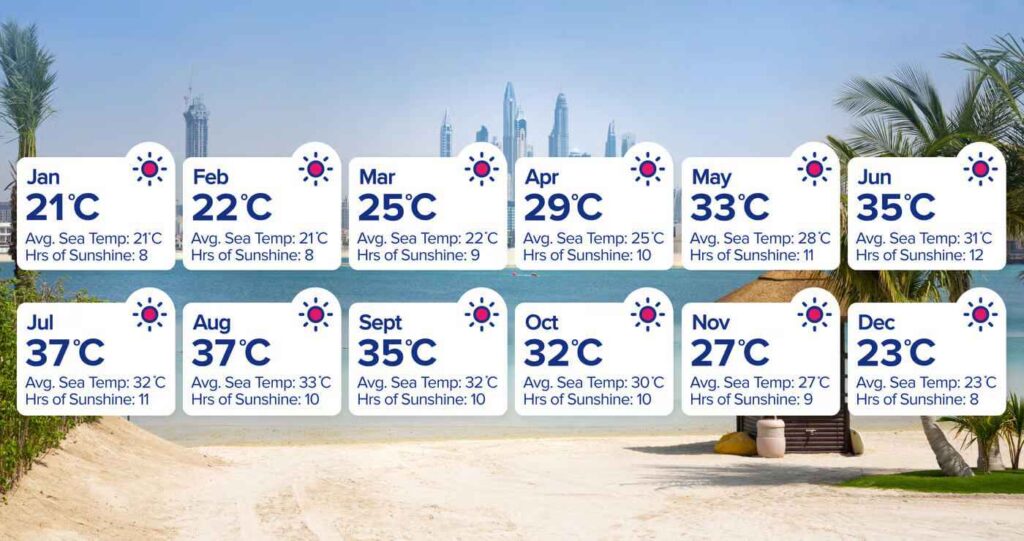 Month-by-Month Dubai Temperature Breakdown